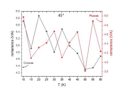 (VIA)
remanence MA)