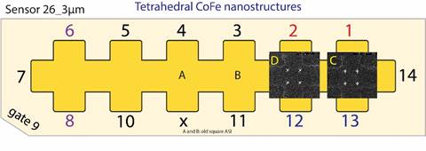 Sensor 26
3um
Tetrahedral CoFe nanostructures
D
B
x
A and B: old square ASI