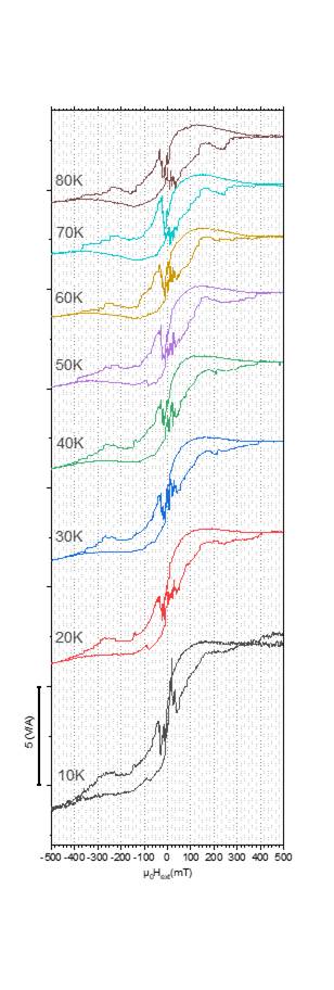 Machine generated alternative text:
80K
70K
60K
50K
40K
30K
20K
10K
-no -40-300-zn-lm 0 100 200300