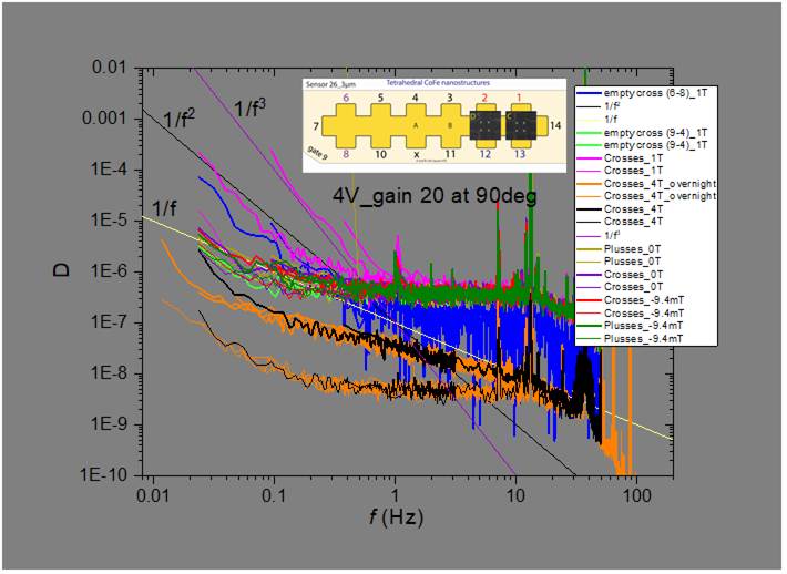 Machine generated alternative text:
Itt