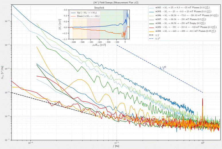 10-2
10-3
10—4
10-7,
10—6
10-7
10-2
oown (+2',/s -М3)
0.0
—0.2
-600
-500
P[usses
— т343: -М, —У -25 —г -8.3 25 ТТ Plusses (0,112!')
Т346: +М, 36.56 -72.6 -Ф -291.13 ТТ Ph,sses (0.72)
— тЗ47: -М, 36.56 -291 тт Ph,sses (0.5&)
тЗ48: 36.56 —291 тт Empty (0.54)
— т345: -291 -341.6 -443 тт Plusses (0.52L)
т344: -443 -499 -г -611 тт Piusses (2.35щщ)
1/f
1/f2
-400 -зоо -200
-роне., [„иј
-шо