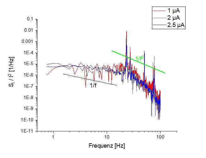 CO 18 7
181 1
1810
OCO 1
18
Frequenz[ 工 2一