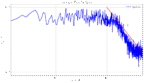 Averaged Filst Spectrum
10