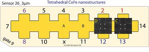 Sensor 26
3um
Tetrahedral CoFe nanostructures
D
B
x
A and B: old square ASI