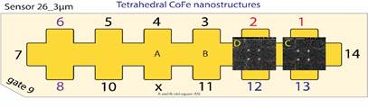 Sensor 26
3um
Tetrahedral CoFe nanostructures
D
B
x
A and B: old square ASI