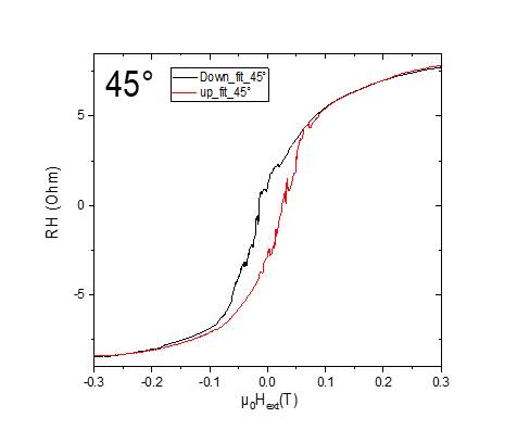 Machine generated alternative text:
— it 4."