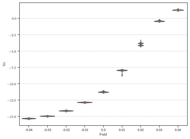 Machine generated alternative text:
—7.5
—10.0
—12.5
—15.0
-0.04
-0.03
-0.02
-0.01
0.01
0.02
0.03
0.04
Field