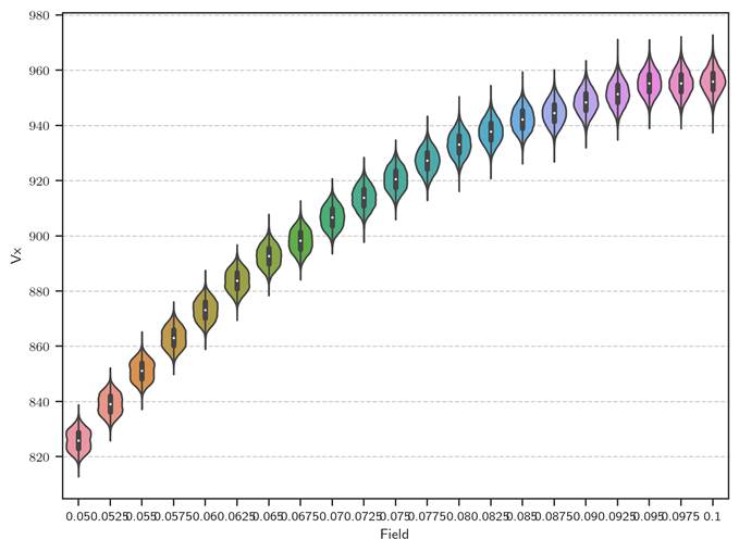 Machine generated alternative text:
980
960
920
900
880
860
820
0.050.0520.050.05750.060.0620.060.06750.070.0720.070.07750.080.0820.080.08750.090.0920.090.0975 0.1
Field