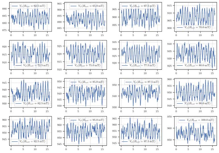 Machine generated alternative text:
vx(B
ext
890
885
880
875
920
915
910
945
935
930
960
955
950
945
62.5 mT)
10
vx(B
ext
vx(B
ext
— 65.0 mT)
15
10
Vx(Bext = 72.5 mT)
— 75.0 mT)
vx(B
ext
vx(B
ext
10
15
905
900
895
890
885
925
920
915
910
950
945
935
930
965
960
955
950
945
10
15
15
905
900
895
935
930
925
920
950
930
965
960
955
950
945
— 67.5 mT)
10
— 77.5 mT)
10
15
15
Vx(Bext = 85.0 mT)
Vx(Bext = 87.5 mT)
Vx(Bext = 82.5 mT)
915
910
905
900
935
930
925
960
955
950
945
970
960
950
vx(B
ext
vx(B
ext
vx(B
ext
10
15
70.0 mT)
10
— 80.0 mT)
10
90.0 mT)
10
15
15
15
vx(B
ext
10
92.5 mT)
10
15
15
Vx(Bext = 95.0 mT)
vx(B
ext
10
— 97.5 mT)
10
15
15
VC(Bext — 100.0 mT)
10
15
10
15