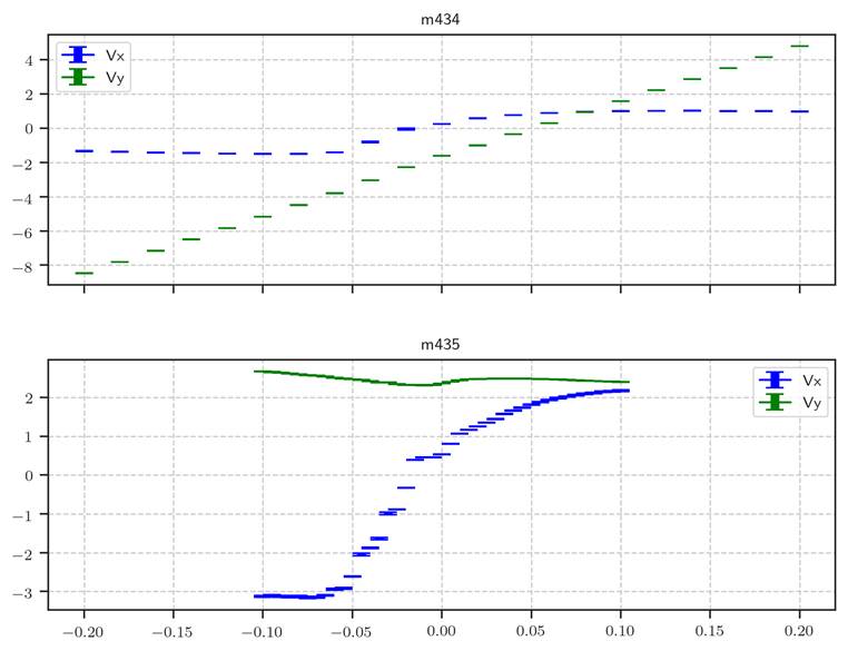 Machine generated alternative text:
—0.20
—0.15
—0.10
—0.05
m 434
m435
0.00
0.05
0.10
0.15
0.20