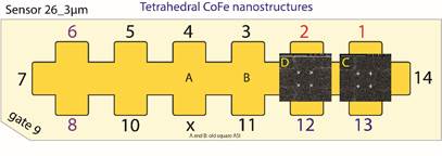 Computergenerierter Alternativtext:
Sensor 26
3um
Tetrahedral CoFe nanostructures
D
B
x
A and B: old square ASI
Ess