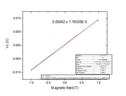 Machine generated alternative text:
0010
0105
omo
-0105
-0010
0.00942_ 1.1603685
M agnetic field (T)