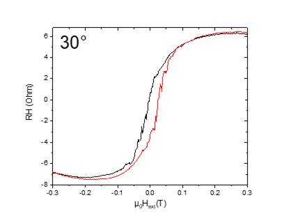 Machine generated alternative text:
300