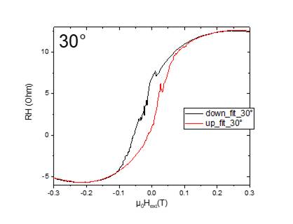 Machine generated alternative text:
300
down M 30: