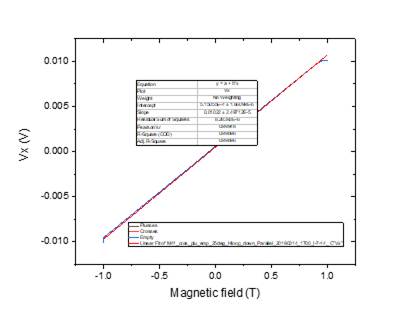 0010
omo
-0110
M agnetic fi eld (T)