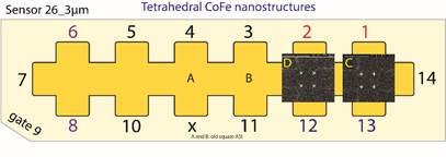 Computergenerierter Alternativtext:
Sensor 26
3um
Tetrahedral CoFe nanostructures
D
B
x
A and B: old square ASI
Ess