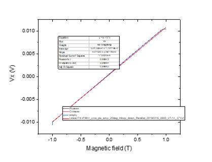 Machine generated alternative text:
0010
0105
omo
-0105
-0010
M agnetic field (T)