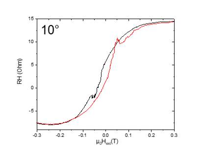 Machine generated alternative text:
100