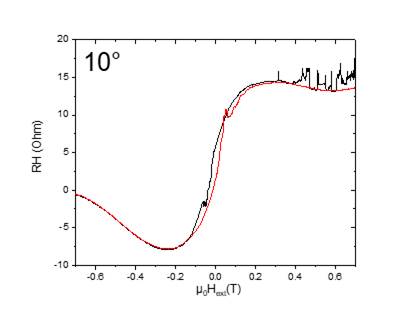 Machine generated alternative text:
100