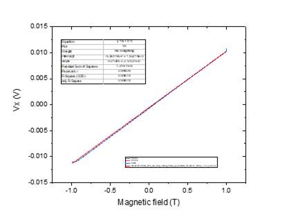 Machine generated alternative text:
0015
0010
0105
omo
-0105
-0010
-0015
M agnetic field (T)