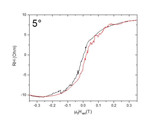 RH ( Oh
5 。
, 0 3 , 0 2 , 0
冖 T 一
