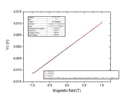 Machine generated alternative text:
0015
0010
0105
omo
-0105
-0010
-0015
M agnetic field (T)