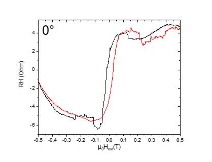 Machine generated alternative text:
00
-04 -03 -02 -01 00 01
02
03
04