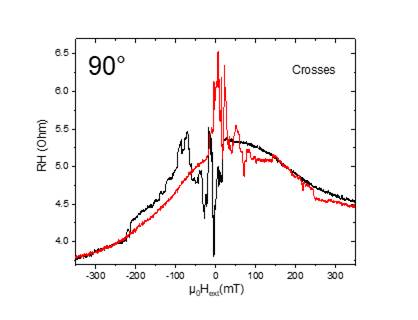 Machine generated alternative text:
900
55
Crosses
mo
uoH-t(mT)