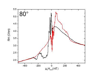 Machine generated alternative text:
800
ki--VIt(mT)