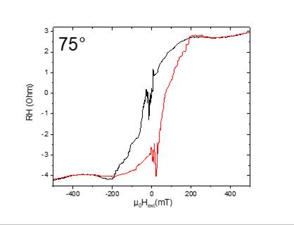 Machine generated alternative text:
750
uoH-t(mT)