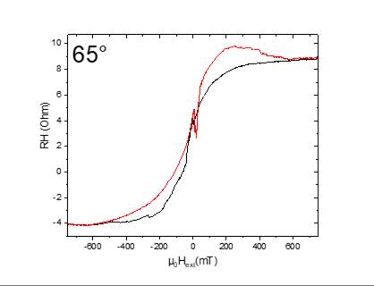 Machine generated alternative text:
650
-400
ki--VIt(mT)