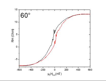 Machine generated alternative text:
600
ki--VIt(mT)