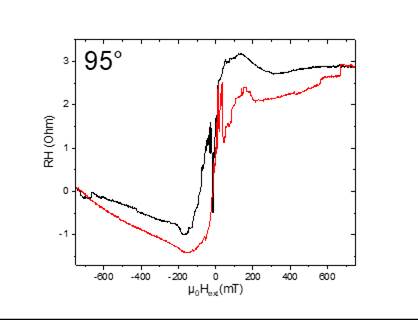 Computergenerierter Alternativtext:
950
-400
poi--Vr(mT)