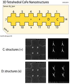 Machine generated alternative text:
3D Tetrahedral COFe Nanostructures
Sensor 26_3gm
11
12
050.2019
14
13
10
and B: Old square ASI
C: structures (+)
D: structures (x)