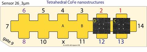 Sensor 26
3um
Tetrahedral CoFe nanostructures
D
B
x
A and B: old square ASI