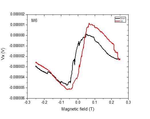 Machine generated alternative text:
0100302
o mom 1
o mcooo
-o mom 1
-0100302
-0100303
-0100304
M agnetic field (T)