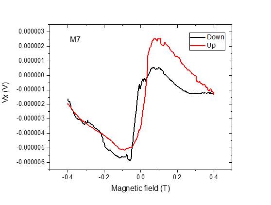 Machine generated alternative text:
0100303
0100302
o mom 1
o mcooo
-0100302
-0100303
-0100304
-o mome
M agnetic field (T)
