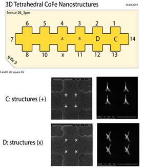 Machine generated alternative text:
3D Tetrahedral COFe Nanostructures
Sensor 26_3gm
11
12
050.2019
14
13
10
and B: Old square ASI
C: structures (+)
D: structures (x)