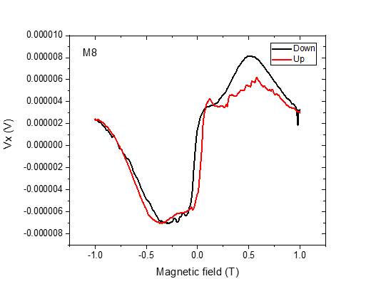 Machine generated alternative text:
>
omm10
0100304
0100302
o mcooo
-0100302
-0100304
-o mome
M agnetic field (T)