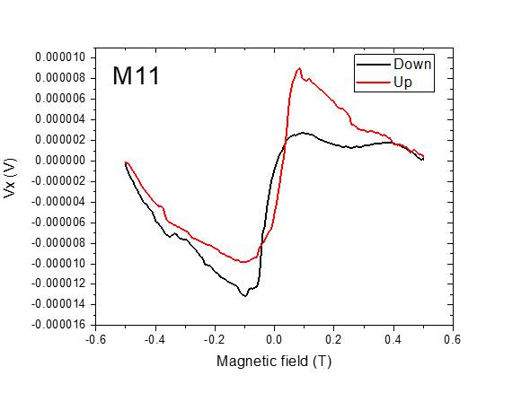 Machine generated alternative text:
omm10
0 000308
o ooo:ne
0 000304
0 000302
0 000300
-0 000302
-0 000304
-o ooo:ne
-0 000308
-0000010
-0000012
-0000014
-o mal e
Mil
M agnetic field (T)
Up