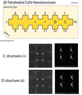 Machine generated alternative text:
3D Tetrahedral COFe Nanostructures
Sensor 26_3gm
11
12
050.2019
14
13
10
and B: Old square ASI
C: structures (+)
D: structures (x)
