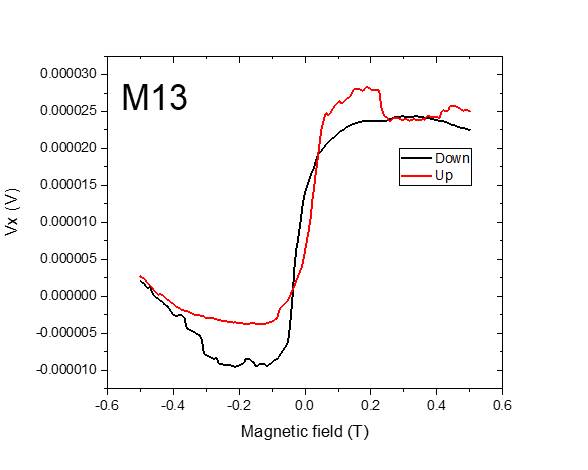 Machine generated alternative text:
o moa30
M13
0100325
0100320
o mal 5
omm10
o momo
-o mal o
M agnetic field (T)