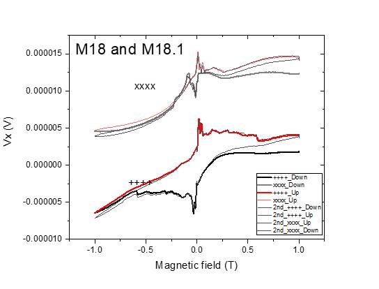 Computergenerierter Alternativtext:
omni 5
o mm10
0020305
M16 and M18.1
M agnetic (T)