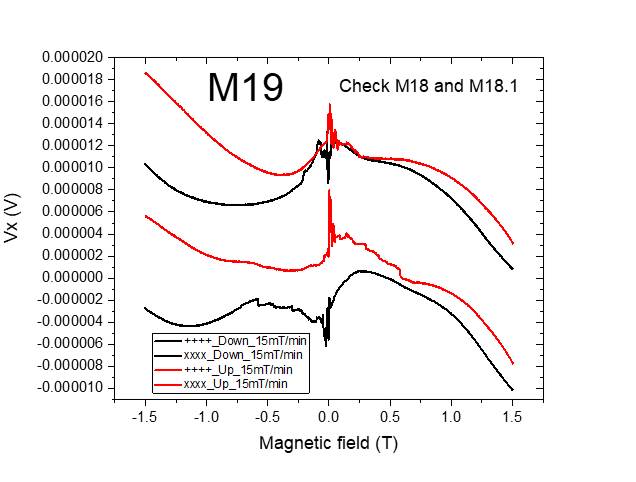 Machine generated alternative text:
0100320
0000018
0000018
0000014
0000012
0000010
0 000308
o ooo:ne
0 000304
0 000302
0 000300
-0 000302
-0 000304
-o ooo:ne
-0 000308
-0000010
M19
ug_l
I_ug_ 1 s
-10
Check M 18 andM18.1
M agnetic field (T)