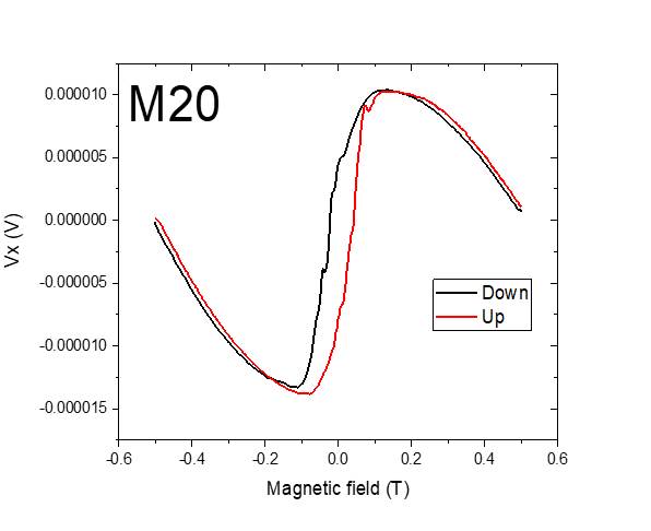 Machine generated alternative text:
omm10
o mcooo
-o mal o
-o mal 5
M20
up
M agnetic field (T)