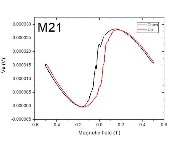 Machine generated alternative text:
M21
0100325
0100320
o mal 5
omm10
o mcooo
M agnetic field (T)