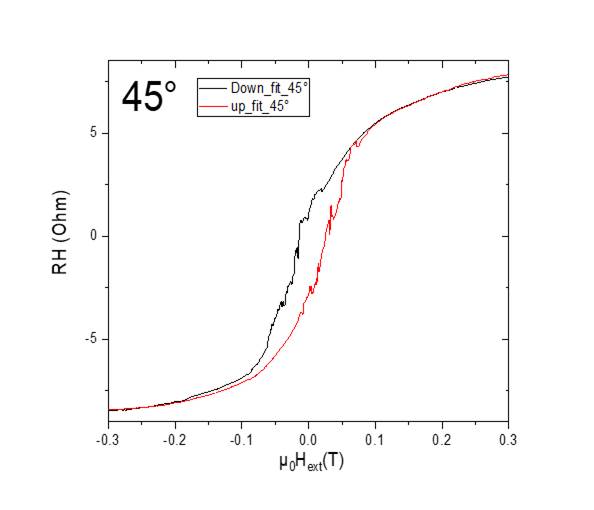 Machine generated alternative text:
— it 4."