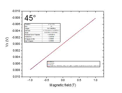 Computergenerierter Alternativtext:
-0010
450
-ome
-ome
-0102
omo
0102
ome
ome
0108
0010
M agnetic field (T)