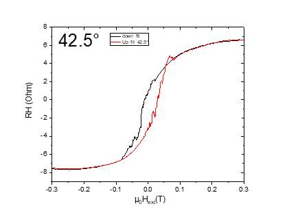 Machine generated alternative text:
42.50