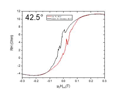 Machine generated alternative text:
42.50